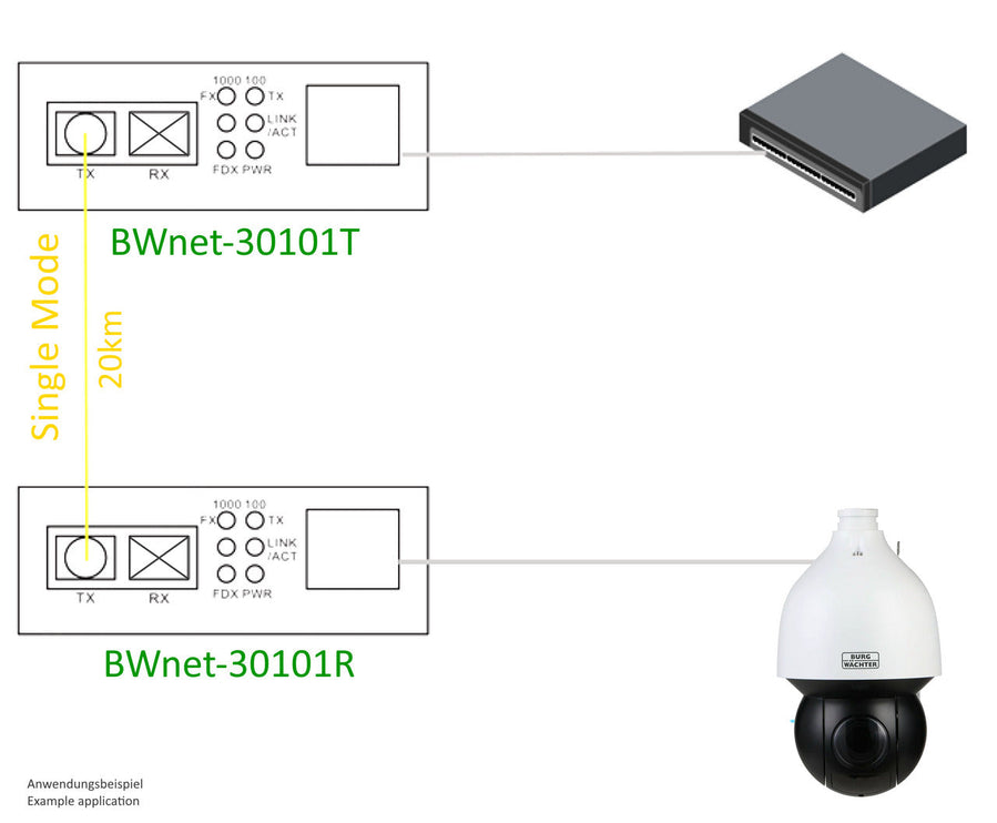 Bwnet-30101R